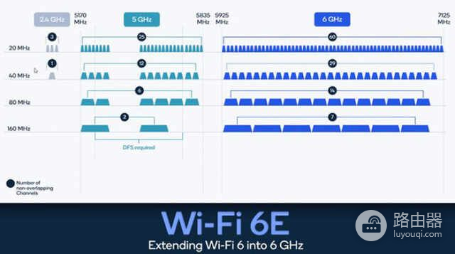 WiFi网络的发展历程(wifi的起源与发展)