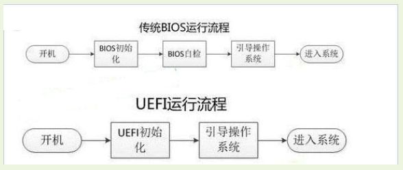 legacy和UEFI启动是什么(启动模式legacy+uefi和uefi选哪个)