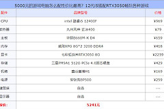 5000元游戏电脑怎么配性价比最高(2500元游戏电脑怎么配置好)
