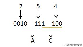 十进制和十六进制数制转换(十进制转十六进制)