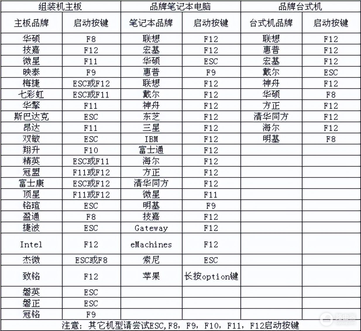 电脑如何恢复系统(台式电脑如何恢复系统)