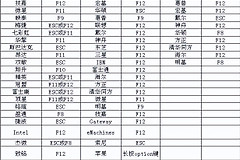 电脑如何恢复系统(台式电脑如何恢复系统)