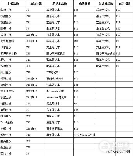 电脑店U盘启动盘pe系统启动教程V7.5(如何pe启动电脑)