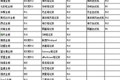 电脑店U盘启动盘pe系统启动教程V7.5(如何pe启动电脑)