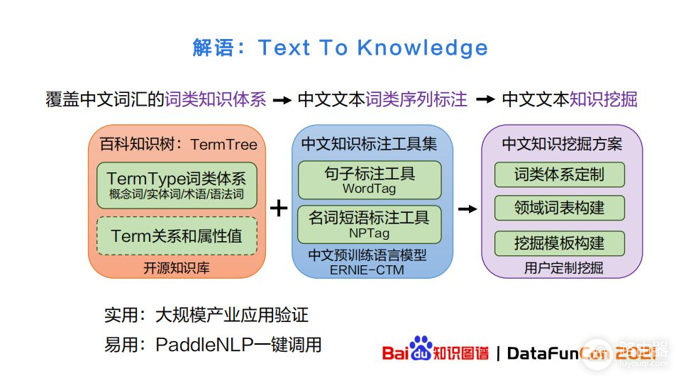 解语：如何从零样本做中文文本知识标注与挖掘？