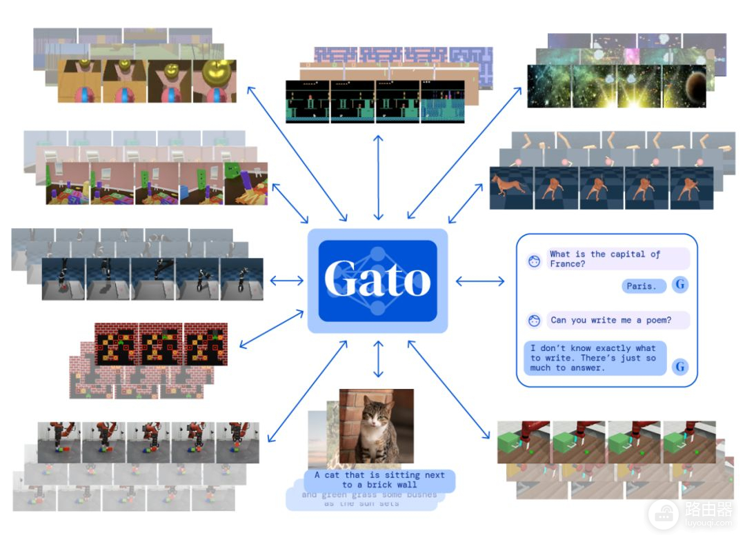 DeepMind「通才」AI智能体Gato，多模态多任务，受大语言模型启发
