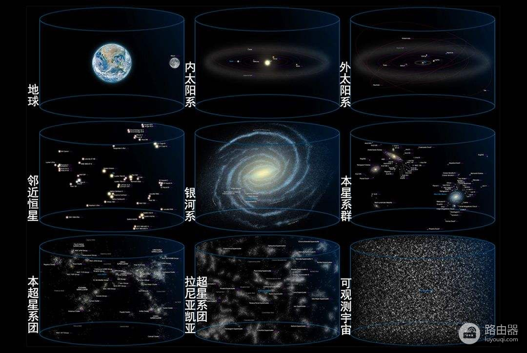 如何定位你在宇宙的位置(如何定位电脑位置)