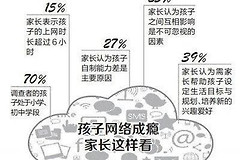 如何让青少年远离网络游戏(如何使电脑禁止游戏)