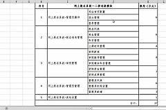 word表格复制粘贴(电脑如何复制粘贴表格)