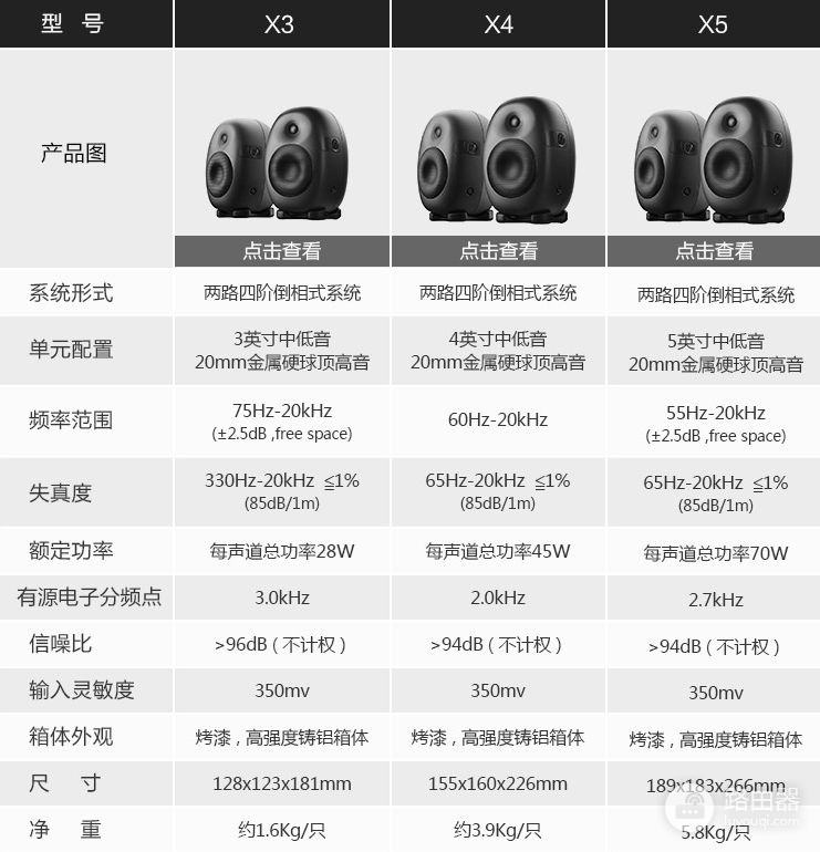 就想要不加渲染的原汁原味,惠威X4多媒体监听音箱使用体验