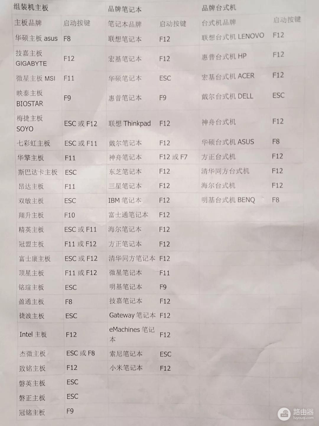 联想电脑U盘的启动按键很好记(联想U盘启动按键)