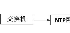 SNTP服务器如何实现计算机时间同步(电脑如何设置时间同步)