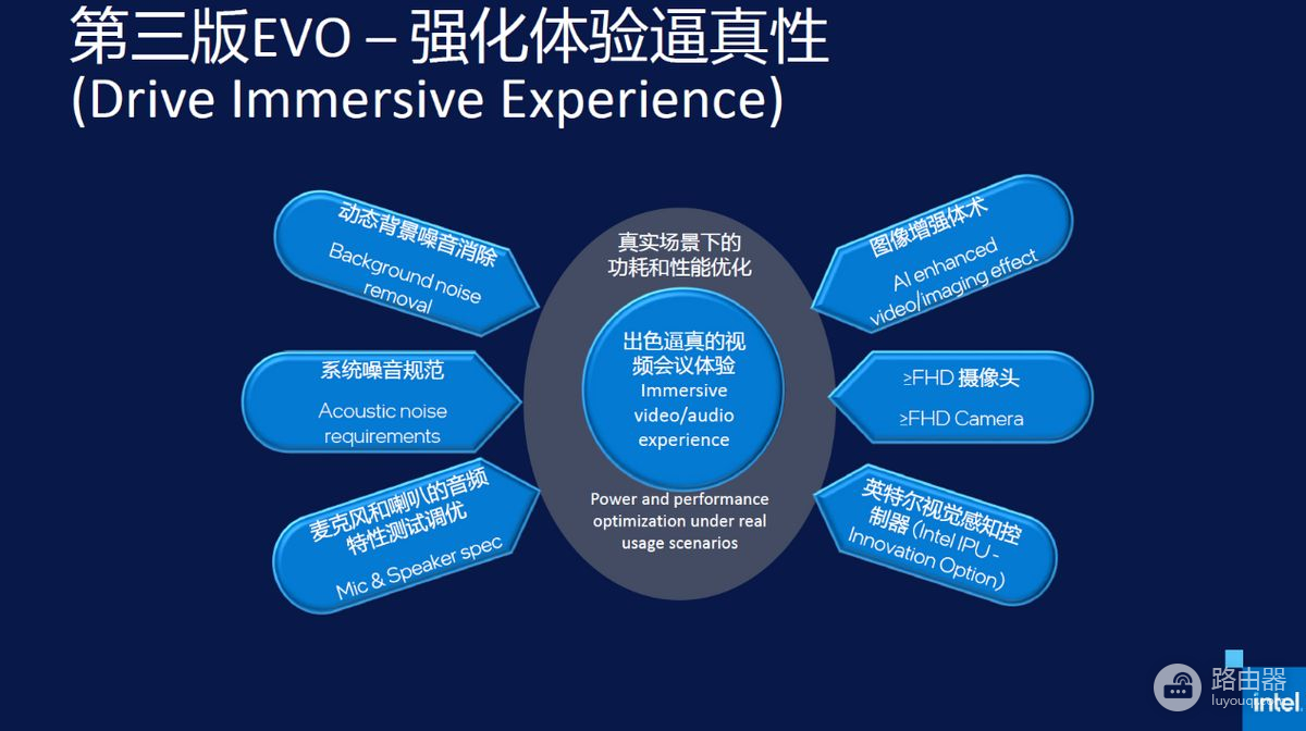 将高端轻薄本用户体验做到极致，英特尔Evo 3.0认证要求更精细