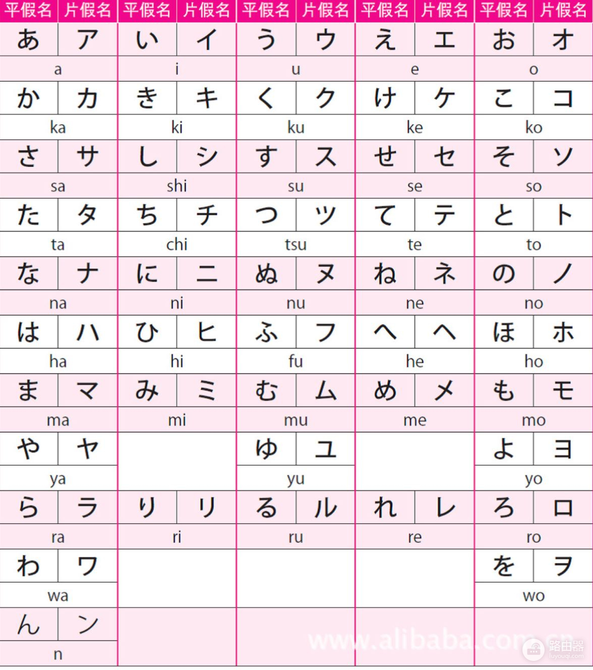 如何使用日语输入法打字(电脑如何输入日文)
