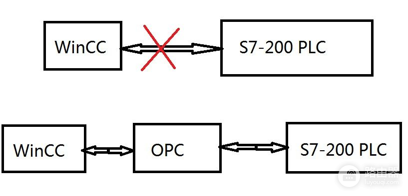 电脑控制PLC(电脑如何控制开关)