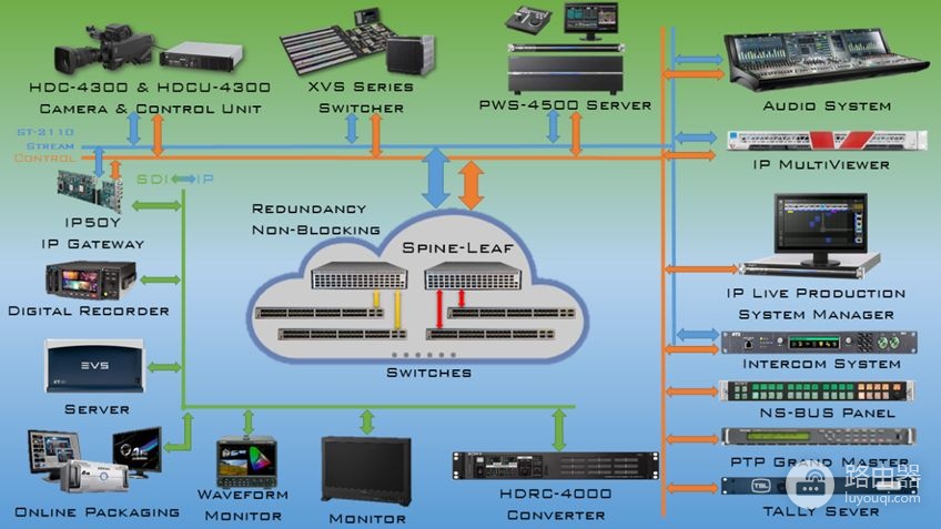 IP测量探索(七)——利用交换机检查IP系统状态