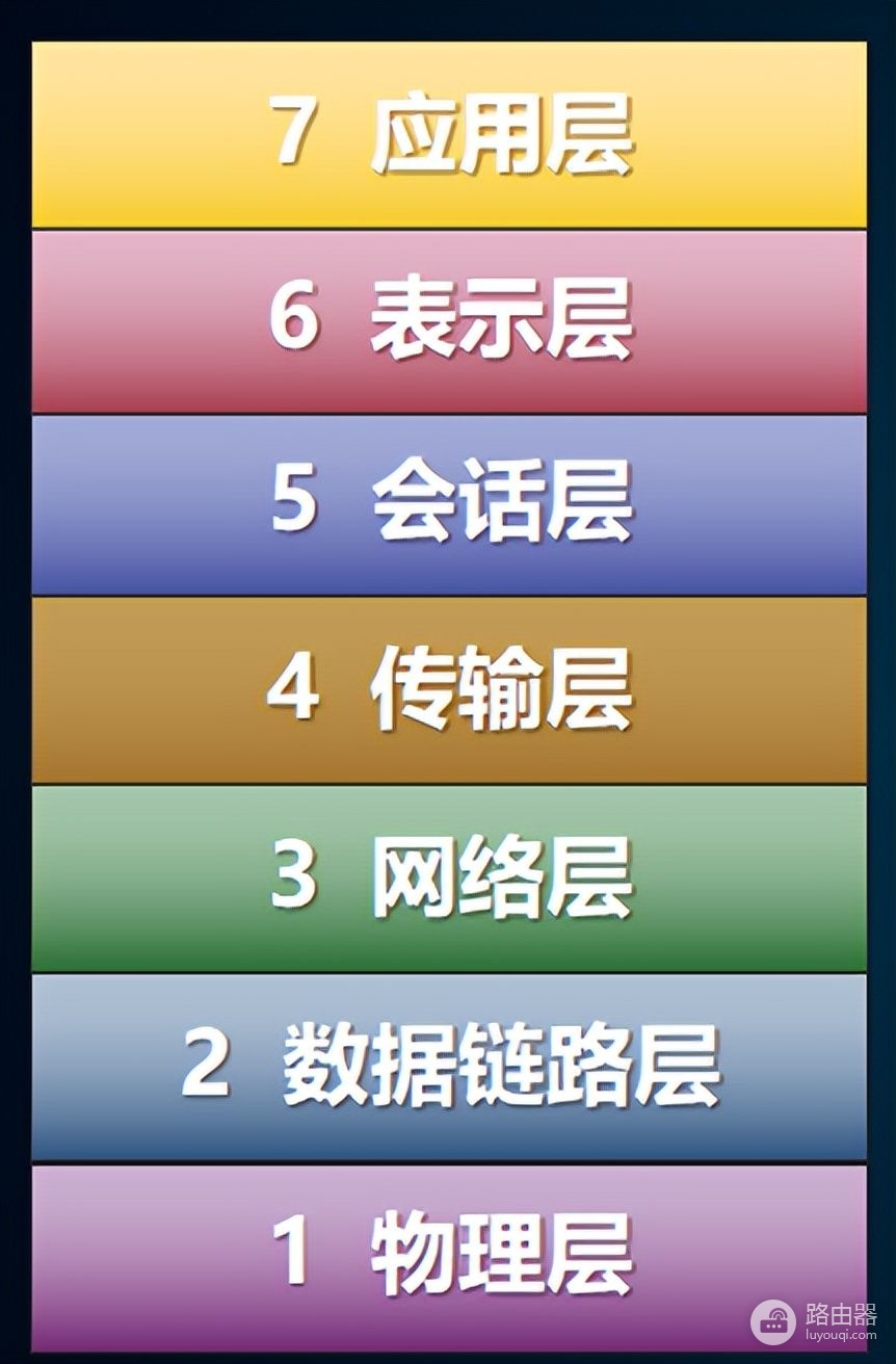 IP测量探索(七)——利用交换机检查IP系统状态