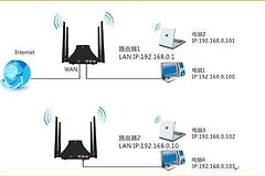 腾达路由器1200怎么无线桥接(腾达路由器怎么用手机设置无线桥接)