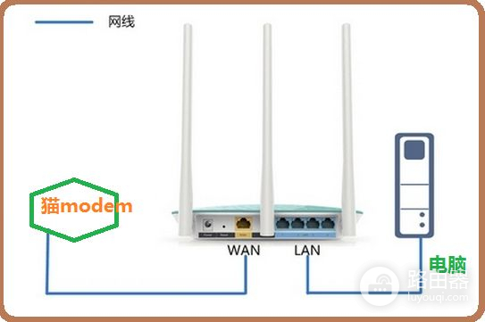 有线网络宽带怎么连接无线路由器(有线电视宽带连接路由器的方法)