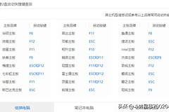 忘了电脑开机密码(忘了电脑开机密码了怎么办win 10)