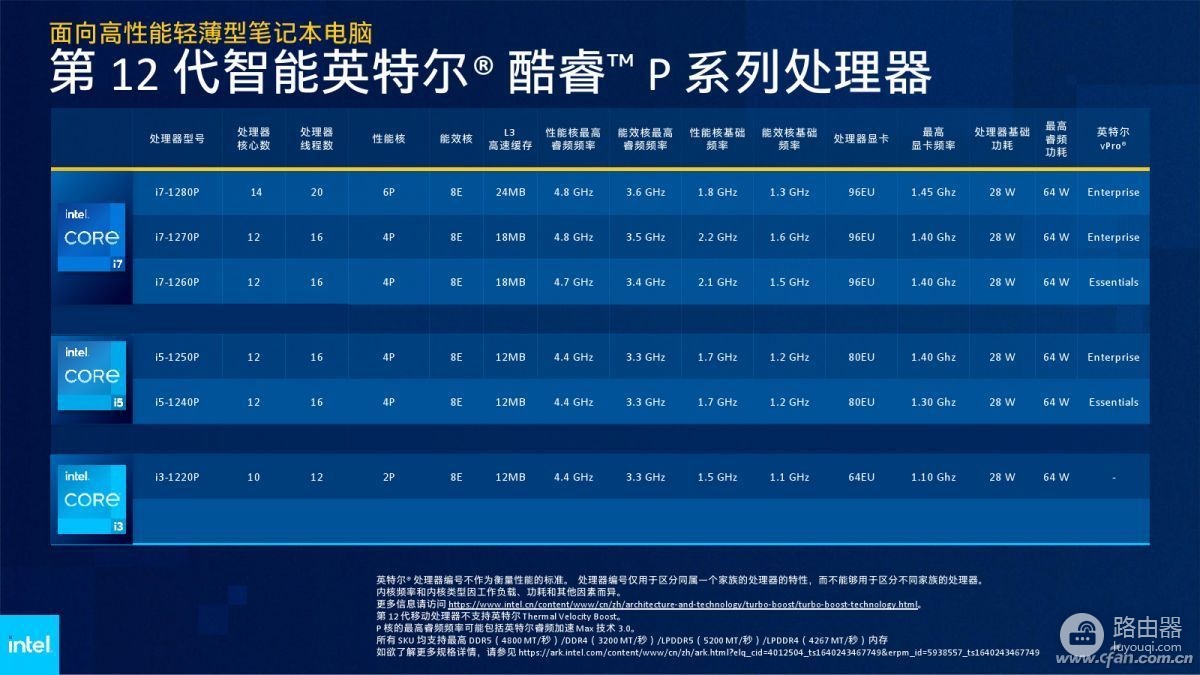 笔记本处理器理论性能大排行(笔记本电脑处理器性能排行榜)