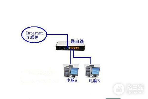 网线要密码怎么连接路由器(怎么把宽带连接的帐号和密码输入路由器)