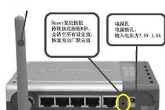 自己设置的路由器密码忘记了怎么办(路由器密码忘记了怎么办)