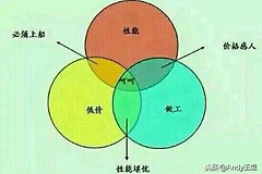 买电脑那些五花八门的配置怎么看(如何查看电脑配置清单)