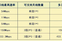 如何选购高性能的双千兆路由(千兆路由器选择哪个好点)