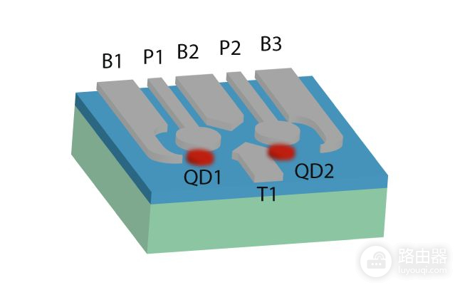 更节能的量子计算机提供了理论指导(更节能的量子计算机提供了理论指导和什么)