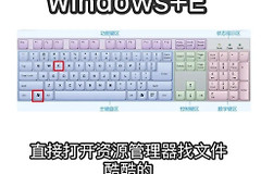 电脑操作提速N倍的31个快捷键(电脑上倍速快捷键)