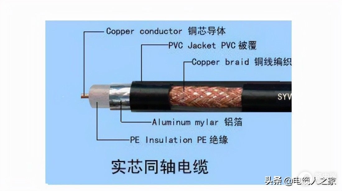同轴电缆结构与工作原理(同轴电缆的基本结构)