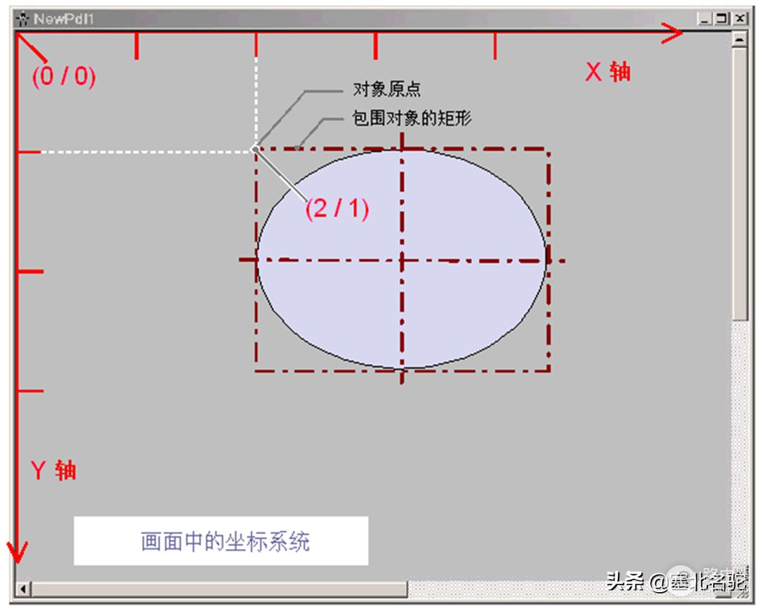 WinCC入门课程5：过程画面的坐标系及画面对象的位置标定