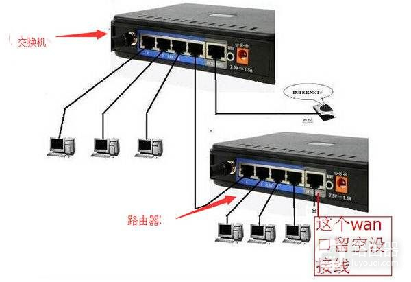 一个网络怎样设置多个无线路由器(两个路由器怎么设置同一个wifi)