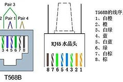 一根网线怎么连2台电脑(两台电脑用网线如何)