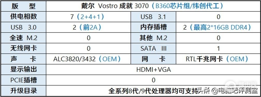 聊聊这些缩到惨不忍睹的台式机主板