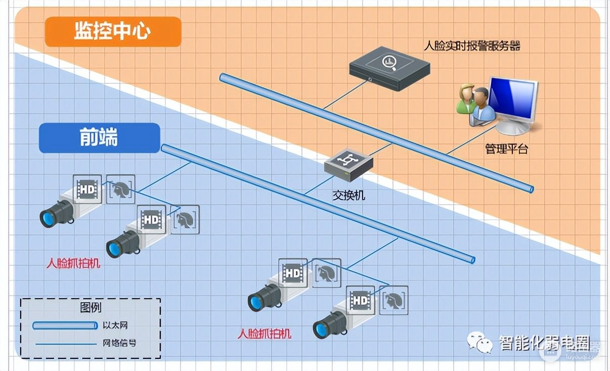 弱电设计师如何深化设计图纸？附常用的VISIO网络拓扑图标