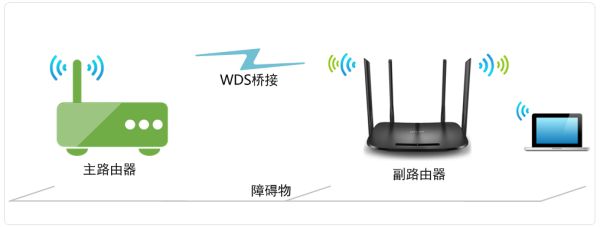 tplink路由器怎么设置桥接模式(无线桥接路由器怎么设置)