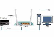 广电wifi怎么修改密码(如何更换路由器密码)