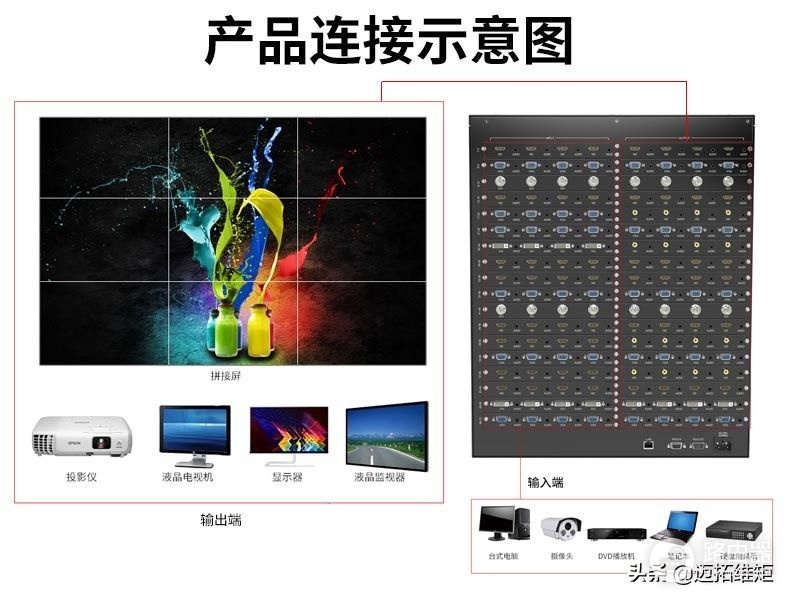 矩阵与拼接屏如何连接之方案详解(电脑如何连接矩阵)