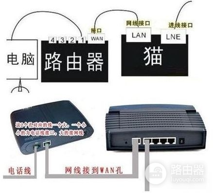猫与路由器二合一怎么设置(路由器和猫怎么连接)