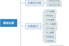 学会鉴别主板(如何区分电脑主板)