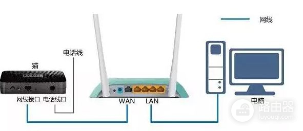 台式机xp系统怎么连接wifi(台式电脑怎么用路由器联网)