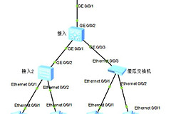 网络基础实战-vlan配置综合应用二