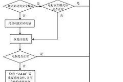 电脑死机的原因(如何查看电脑死机原因)