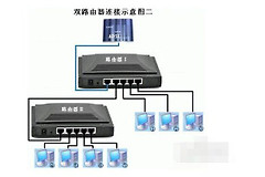 如何用路由器连接公司的网络(无线路由器连接到公司内部网络怎么设置)