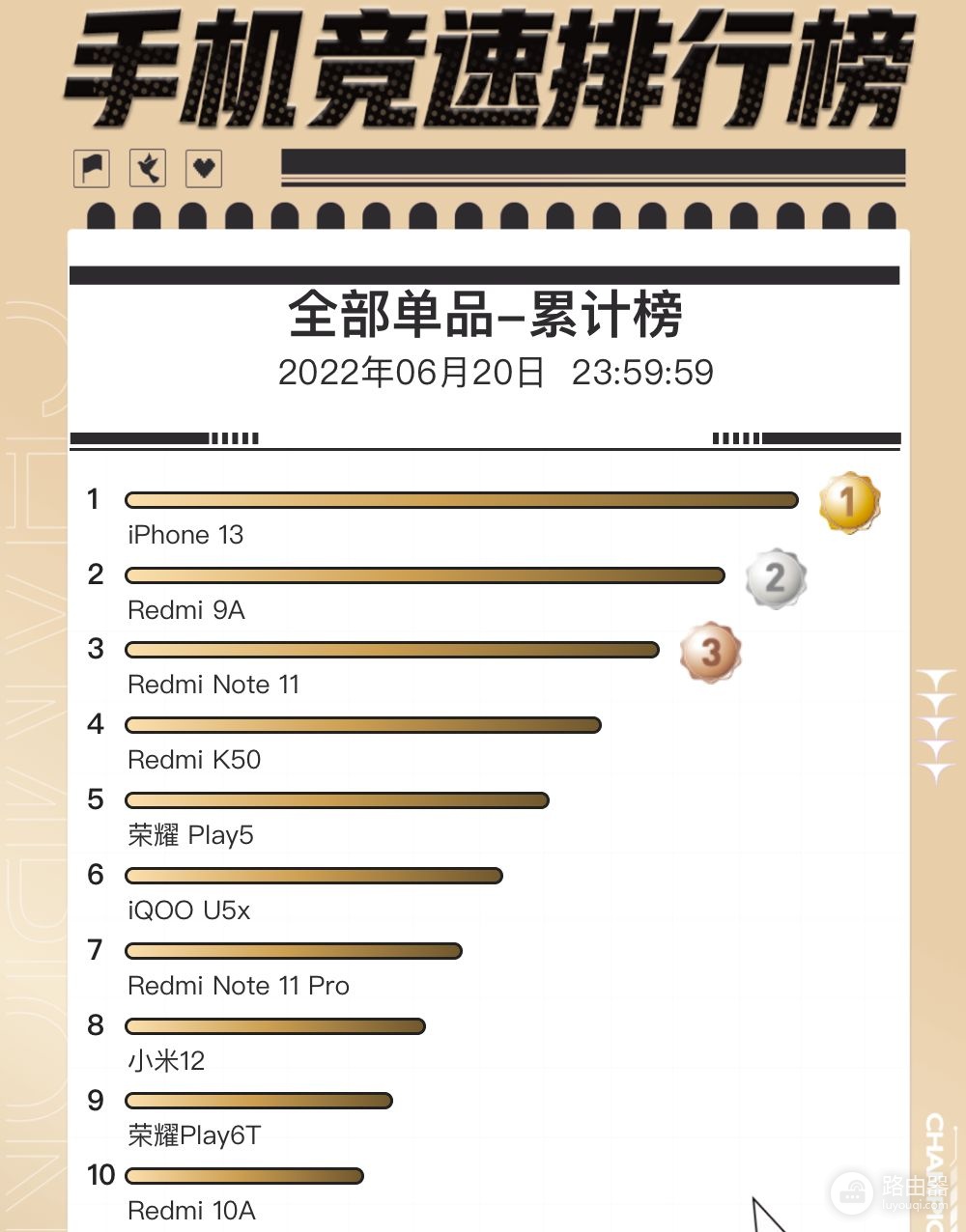 被骂2年的红米9A,不仅干翻了迭代,还在今天硬刚iPhone 13