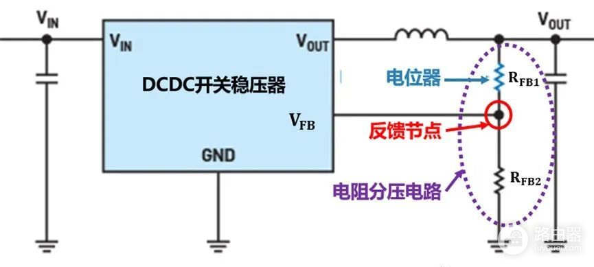 DC开关稳压器输出电压的动态调整(稳压器调节输出电压)