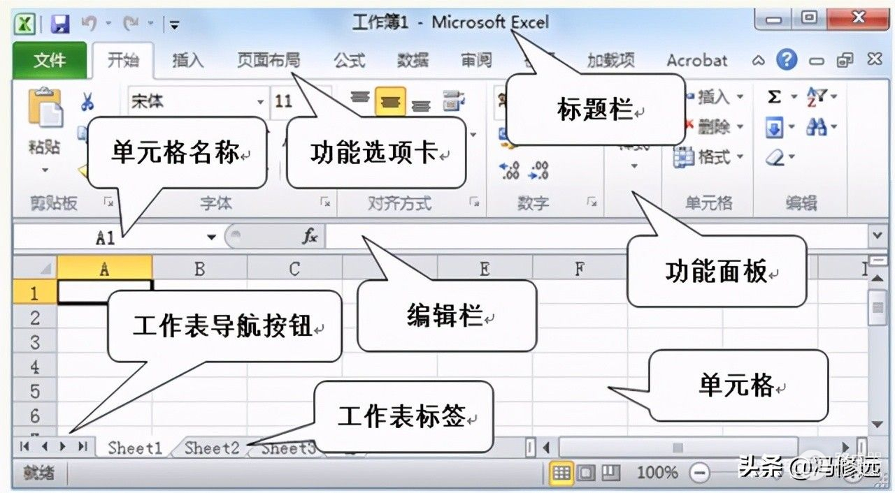 Excel工作表的基本操作(excel对工作表的常用操作)