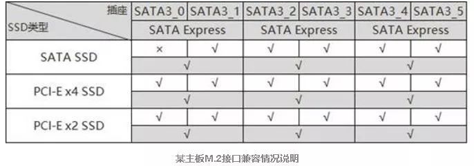 固态硬盘选M.2还是SATA3(固态硬盘选m.2还是sata)